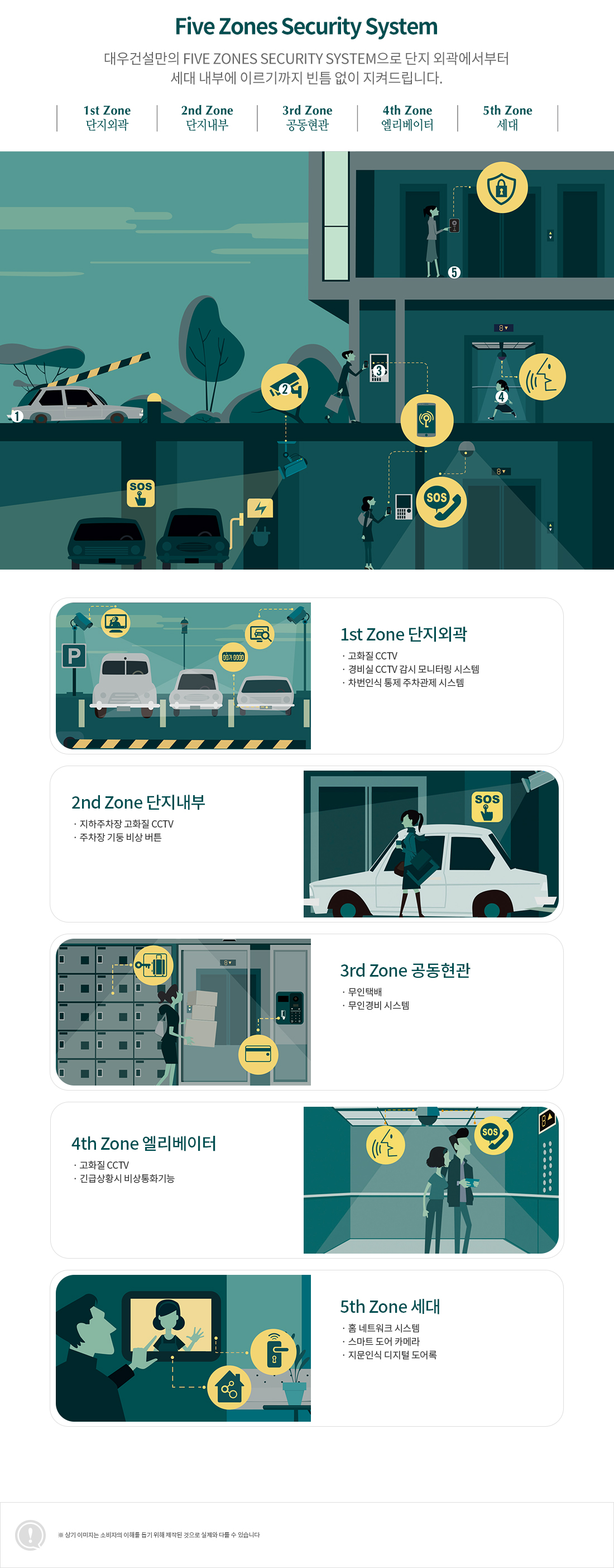 Security System